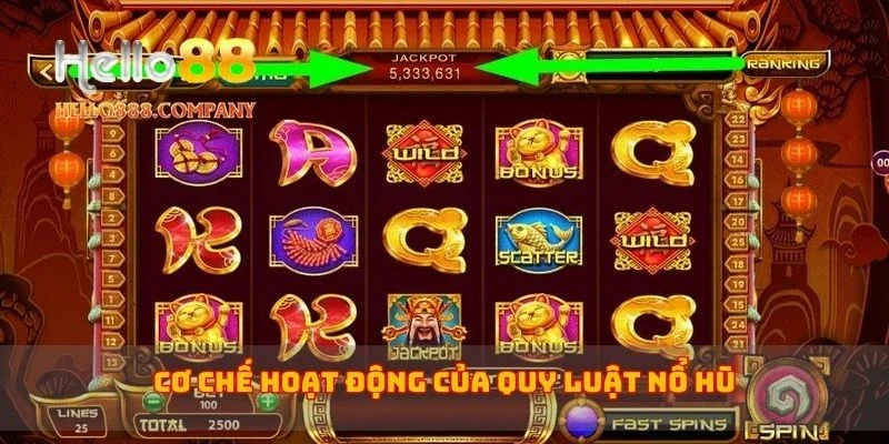 Cơ chế hoạt động của quy luật nổ hũ